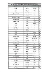 اسامی نامزدهای دوازدهمین دوره انتخابات مجلس شورای اسلامی از جامعه پزشکی