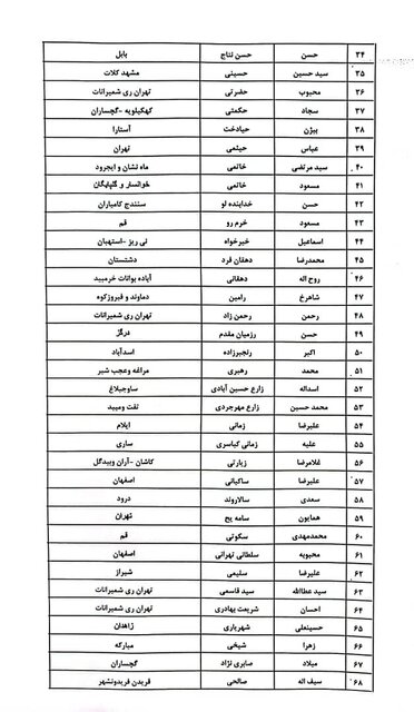 اسامی نامزدهای دوازدهمین دوره انتخابات مجلس شورای اسلامی از جامعه پزشکی