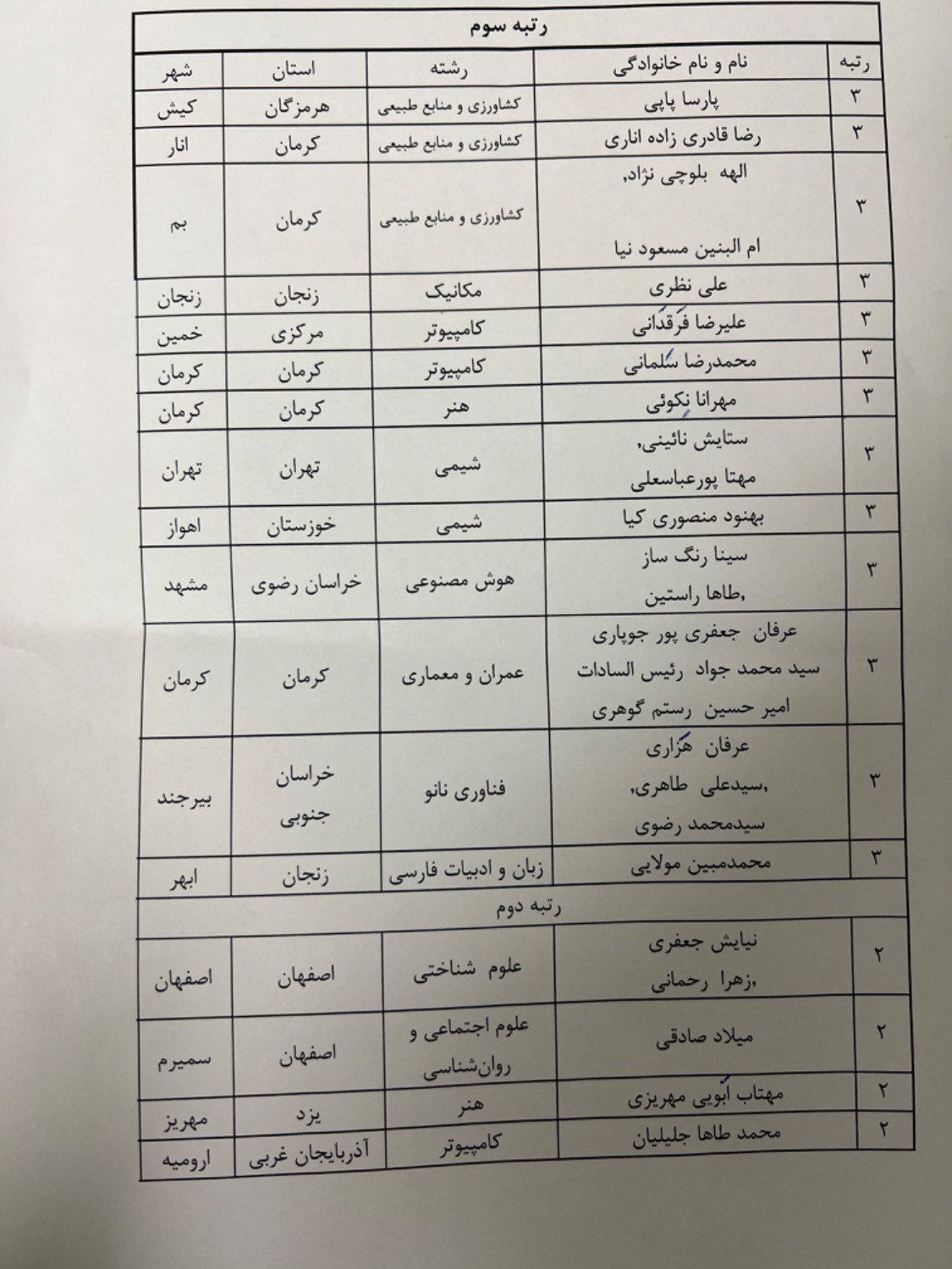 معرفی برگزیدگان بیست و پنجمین جشنواره جوان خوارزمی (بخش دانش آموزی)