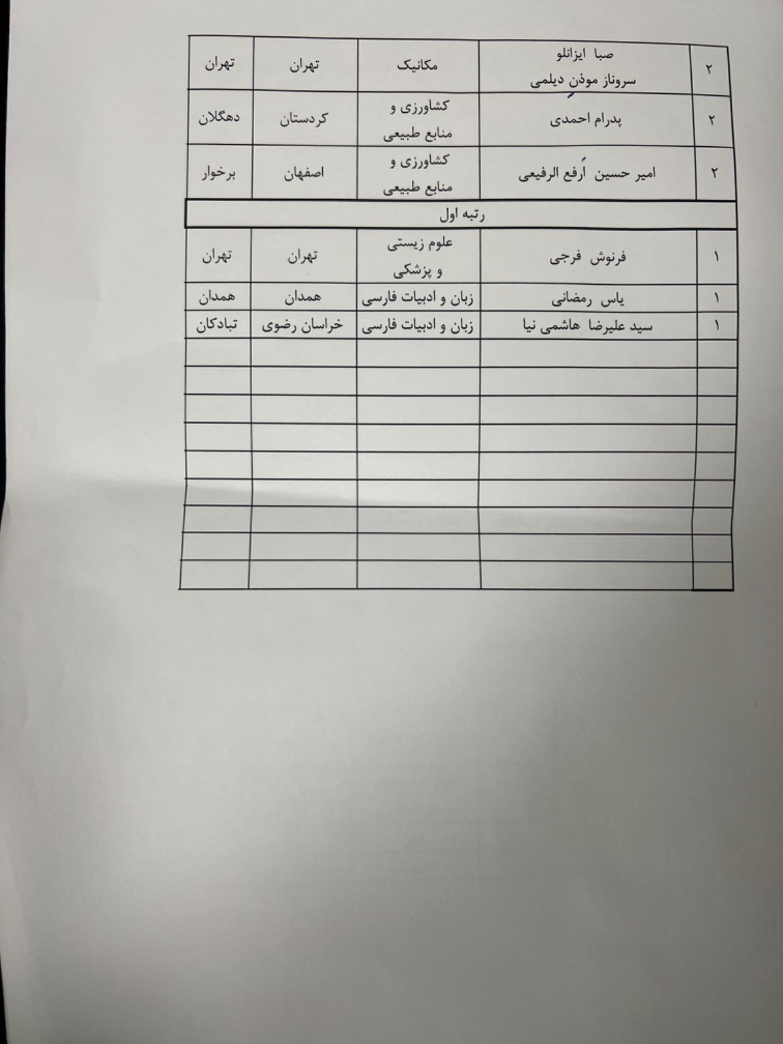 معرفی برگزیدگان بیست و پنجمین جشنواره جوان خوارزمی (بخش دانش آموزی)