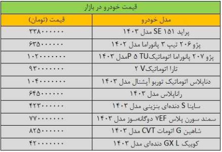 ریزش سنگین قیمت‌ها در بازار خودرو/ این خودرو ۷۰ میلیون تومان ارزان شد + جدول