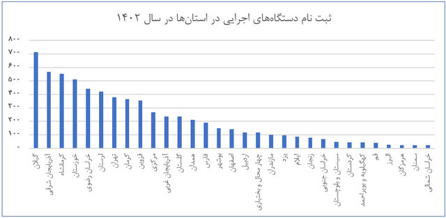 رشد ۸۰ درصدی معاملات سامانه تدارکات الکترونیکی در سال گذشته