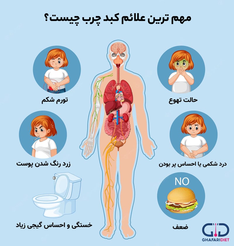 داروهای گیاهی و مکمل‌ها در درمان کبد چرب: واقعیت یا افسانه؟