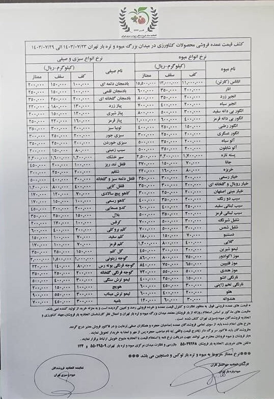 قیمت عمده میوه و سبزیجات اعلام شد+ جدول