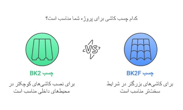 تفاوت چسب BK2 و BK2F چیست؟ راهنمای جامع برای انتخاب بهترین گزینه