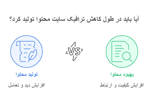 آیا باید در طول کاهش ترافیک سایت محتوا تولید کرد؟