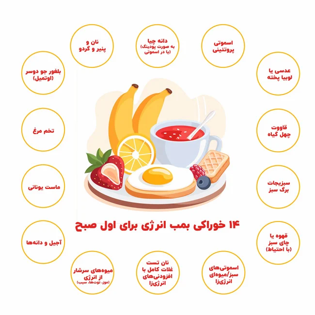 رژیم غذایی ۱۴ خوراکی بمب انرژی برای اول صبح