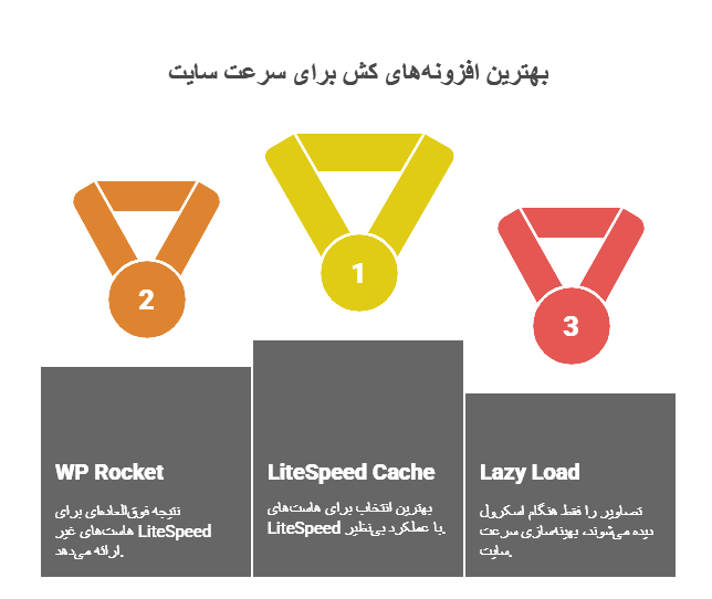 امنیت | افزونه بهترین افزونه کش