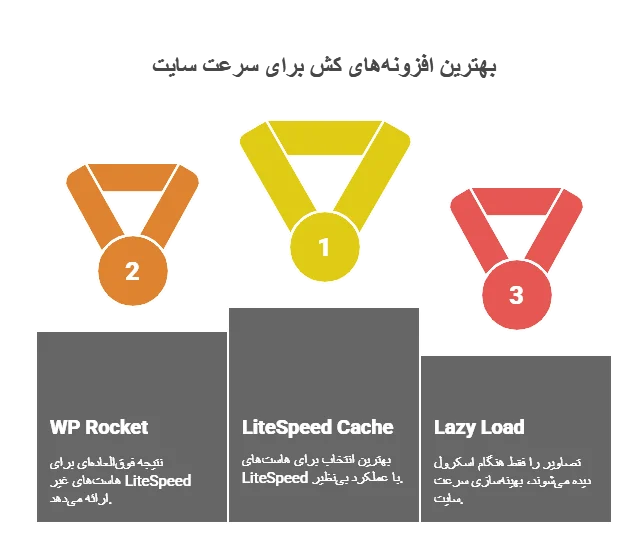 بهترین افزونه کش