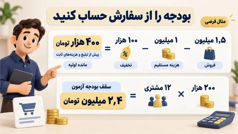 بازاریابی | سایت محاسبه مانده سفارش و سقف فرضی بودجه تبلیغات برای جذب ۱۲ مشتری