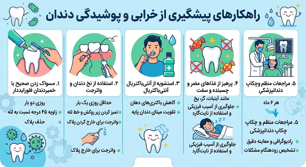 دندانپزشکی | ایمپلنت آیا دندان روکش شده خراب میشود